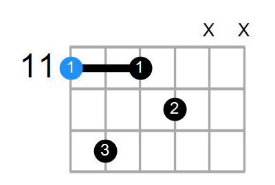 D#7 Chord